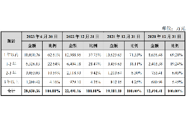 梧州讨债公司成功追回消防工程公司欠款108万成功案例